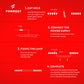 Step-by-step installation guide for Formost lighting fixture on a red background