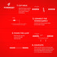 Step-by-step installation guide for Formost lighting fixture on a red background