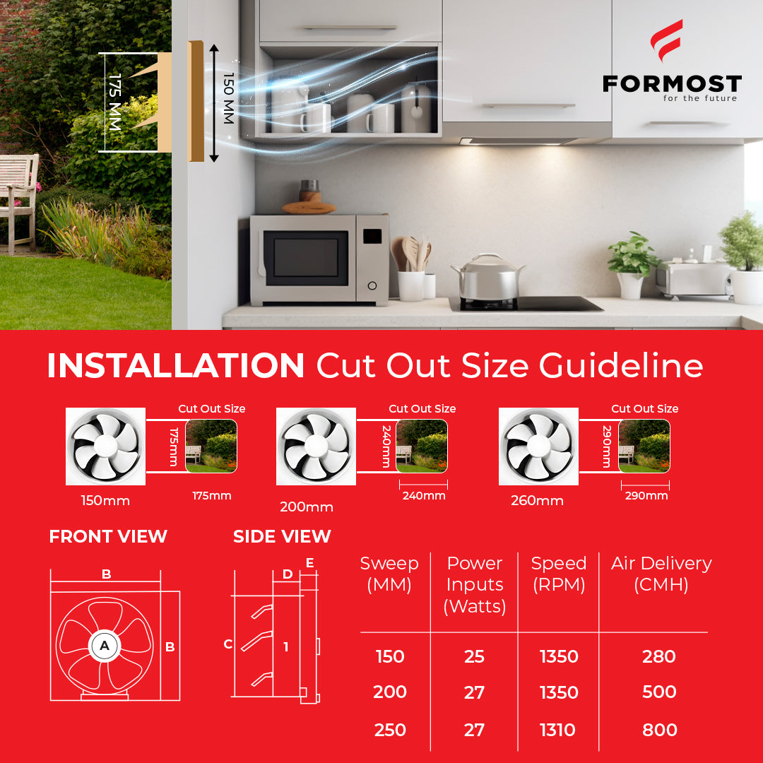 Kitchen setup with Formost air conditioning unit installation cut-out size guideline.