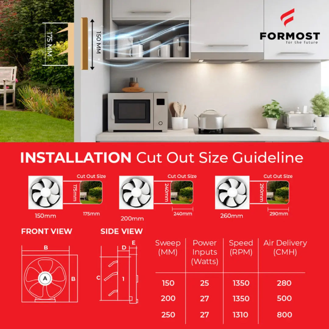 Kitchen setup with Formost air conditioning unit installation cut-out size guideline.
